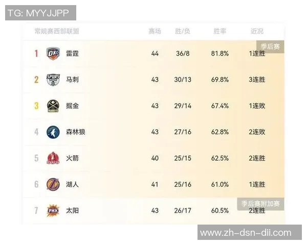 掘金对阵湖人总决赛精彩视频直播全程回顾与分析